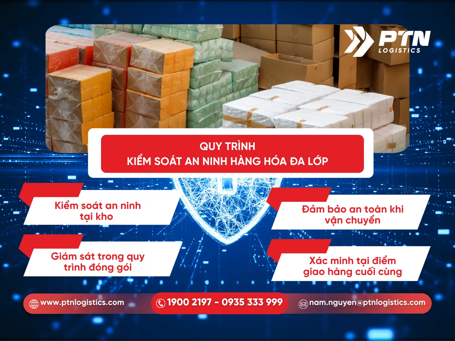 Quy trình kiểm soát an ninh hàng hóa