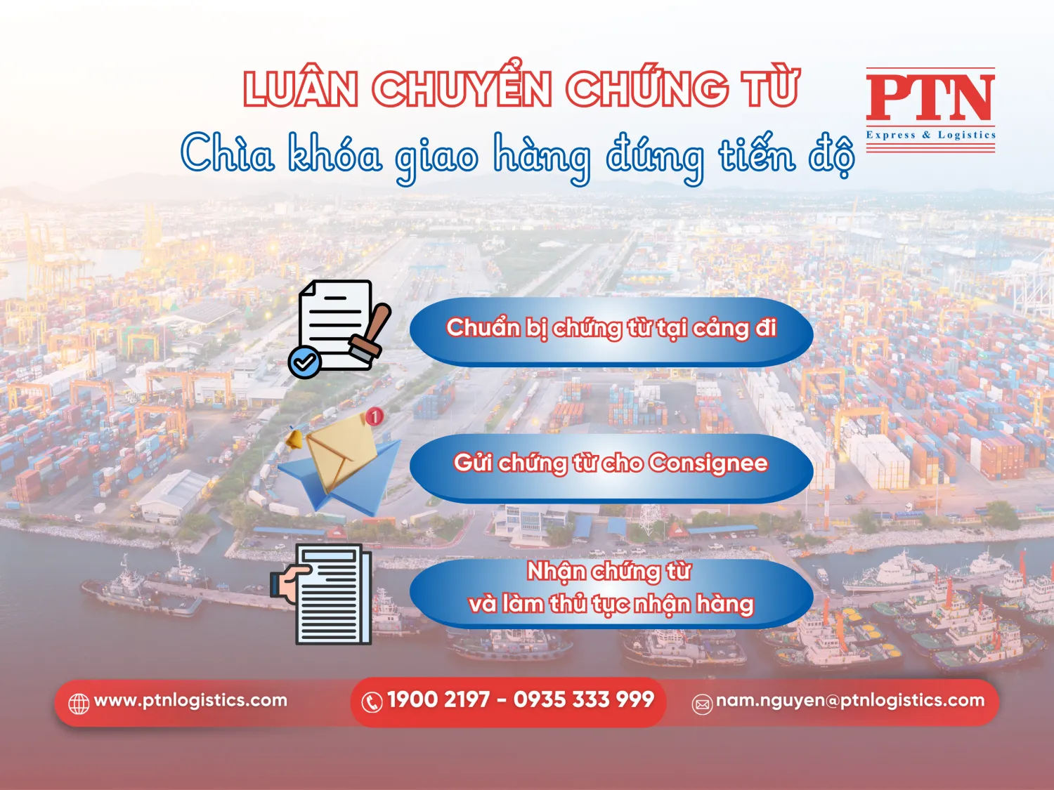 Quy trình luân chuyển của bộ chứng từ