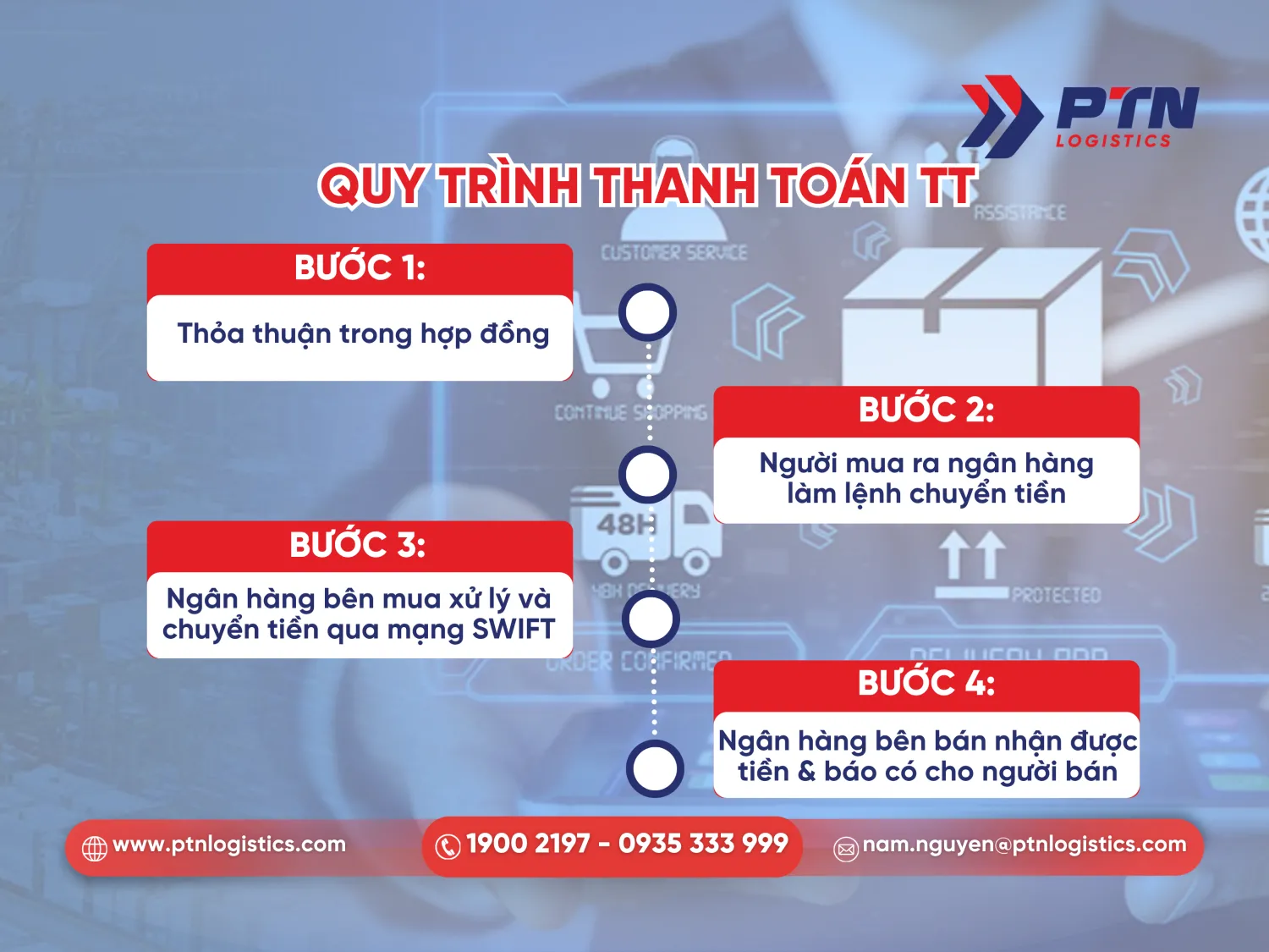 Quy trình thanh toán TT chi tiết