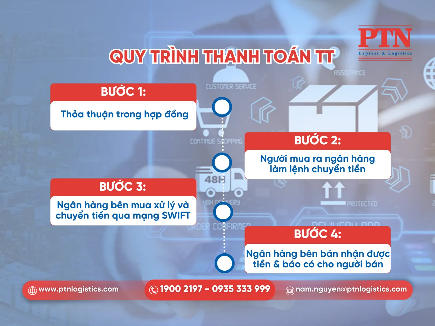 Quy trình thanh toán TT