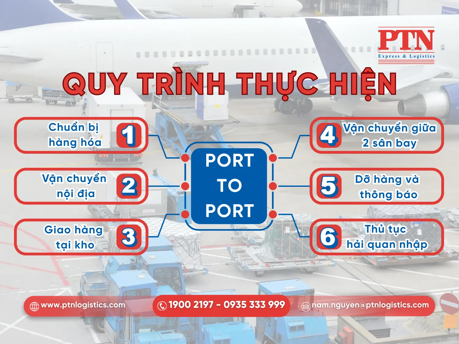 Quy trình thực hiện Port to Port