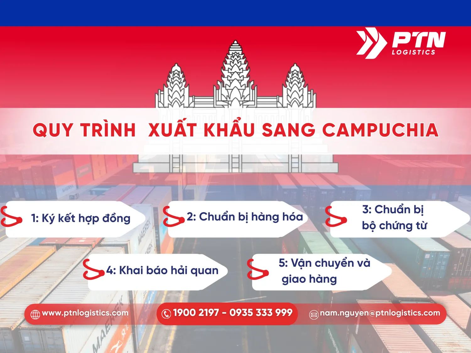 Quy trình xuất khẩu sang Campuchia