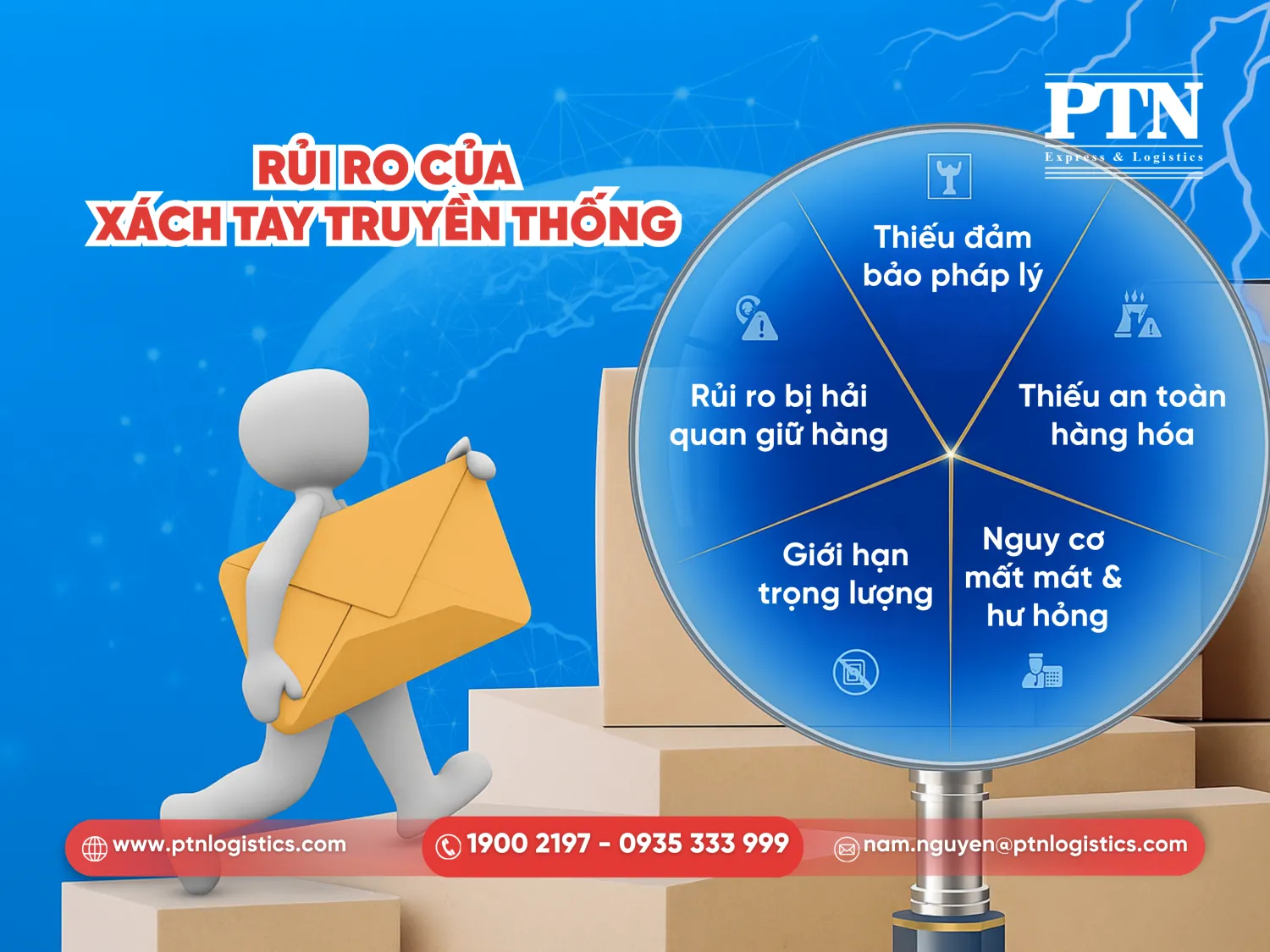 Rủi ro của xách tay truyền thống