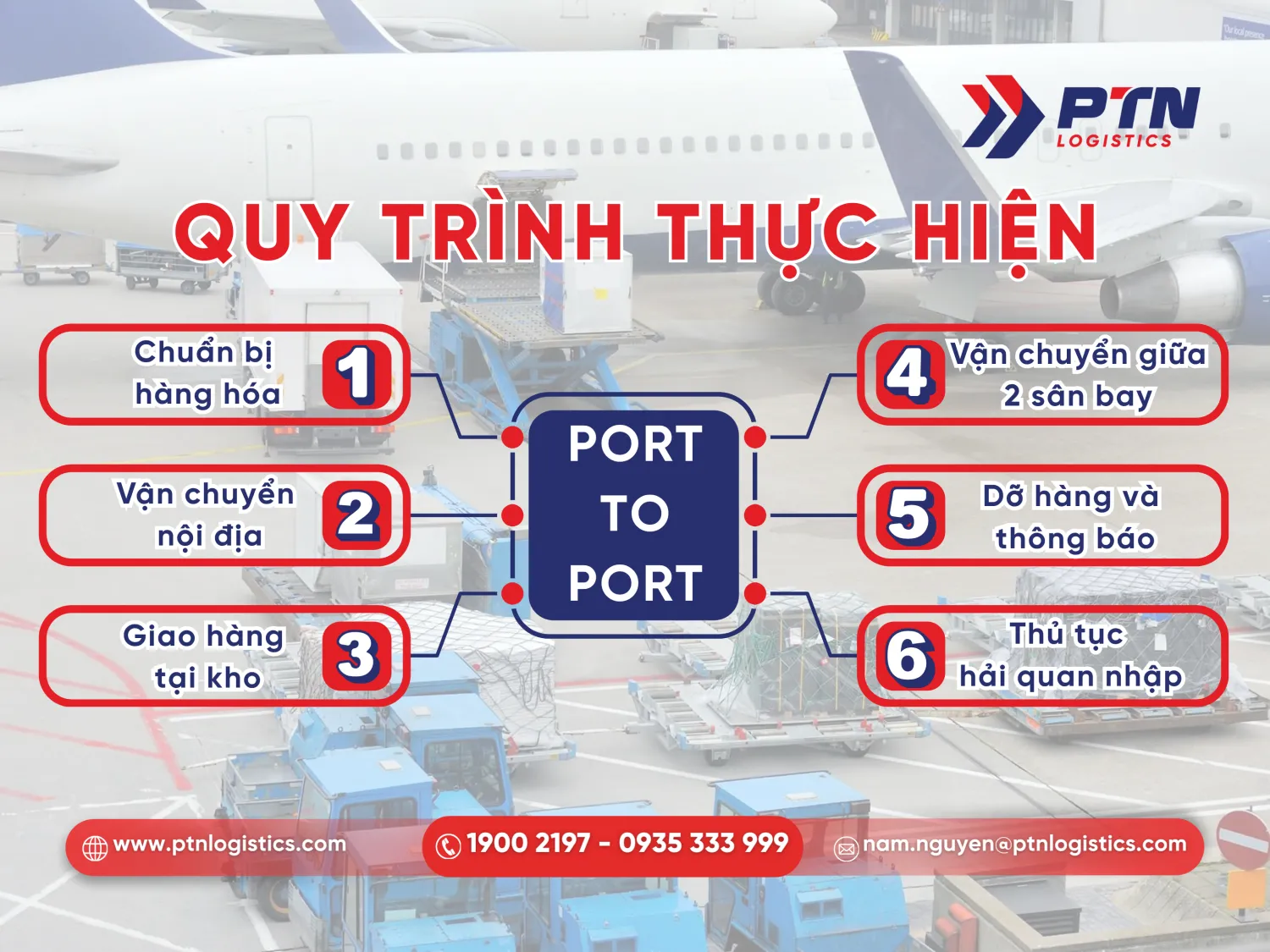 Tìm hiểu quy trình thực hiện port to port