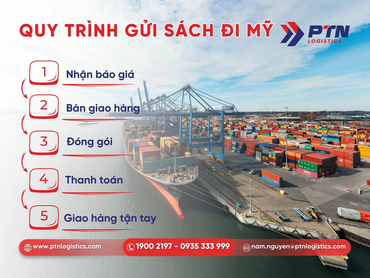 Tìm hiểu về quy trình gửi sách đi Mỹ