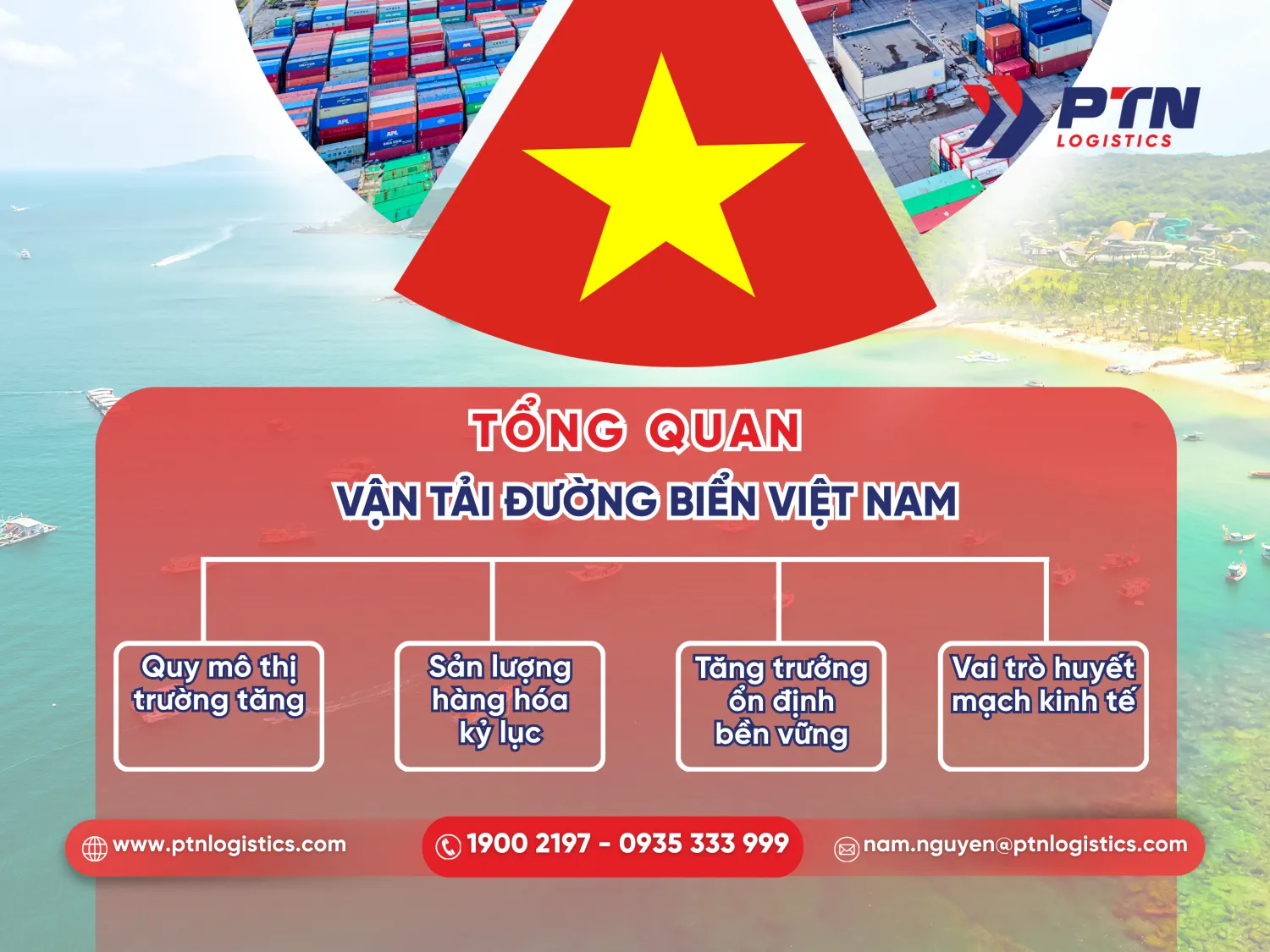 Tổng quan về vận tải đường biển Việt Nam chi tiết