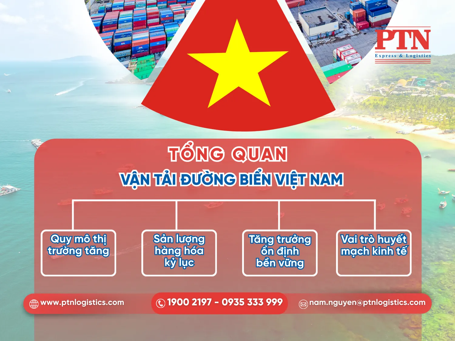 Tổng quan về vận tải đường biển Việt Nam
