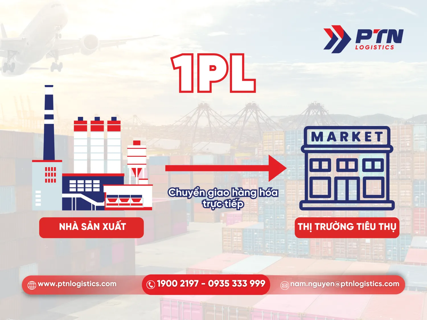 1PL: First party logistics