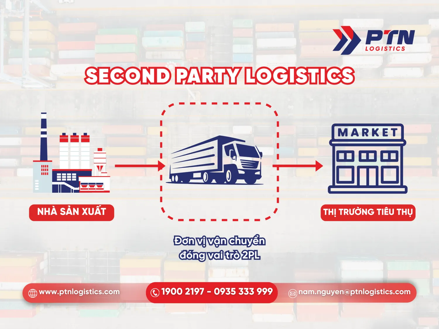 2PL: Second party logistics