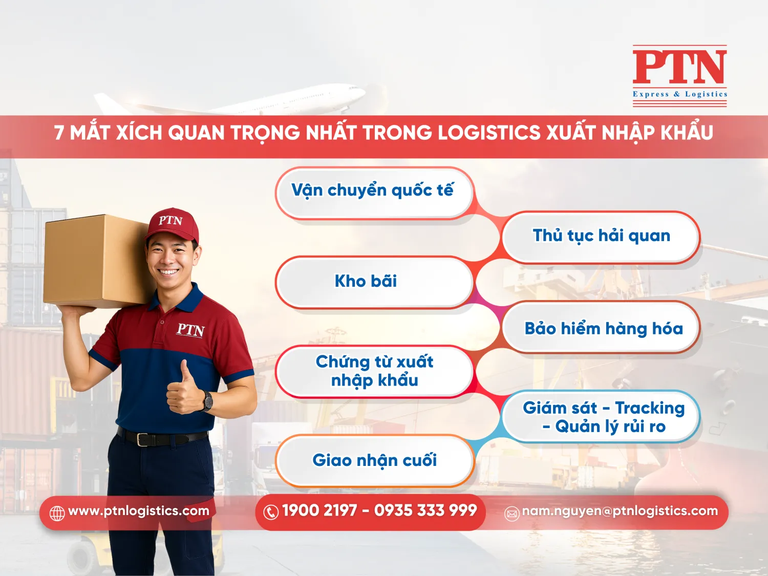 7 mắt xích quan trọng nhất logistics xuất nhập khẩu