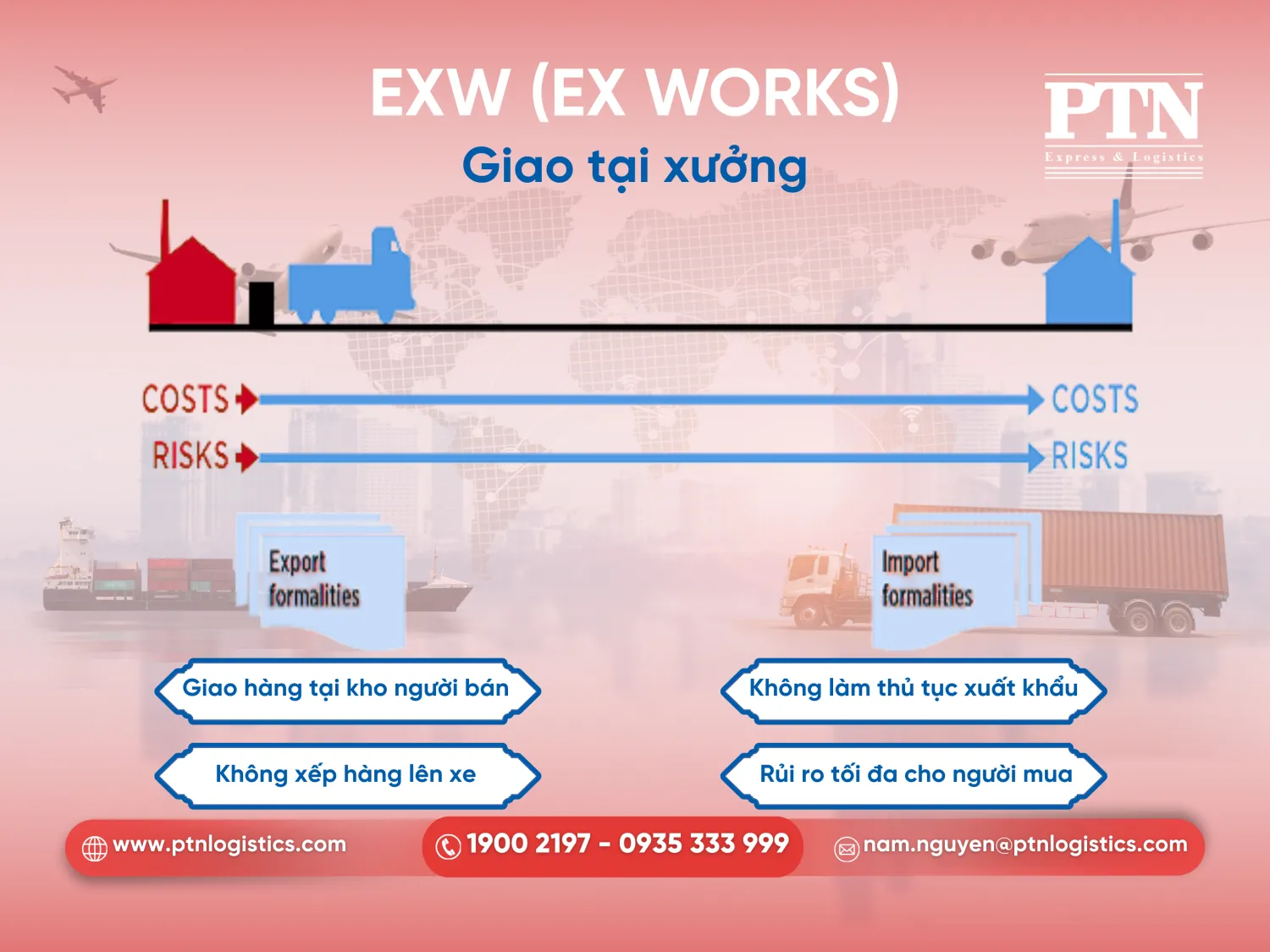 EXW theo Incoterm 2020