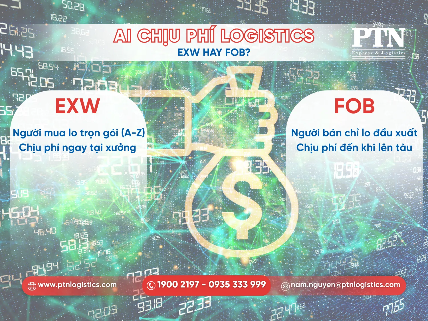 Ai chịu chi phí logistics