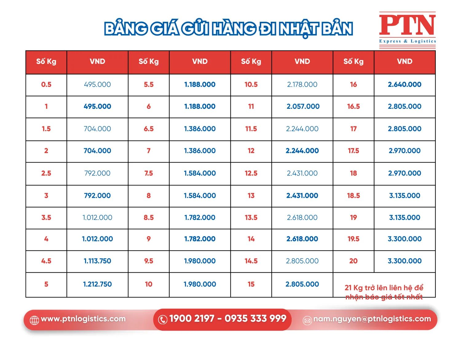 Bảng giá đi Nhật