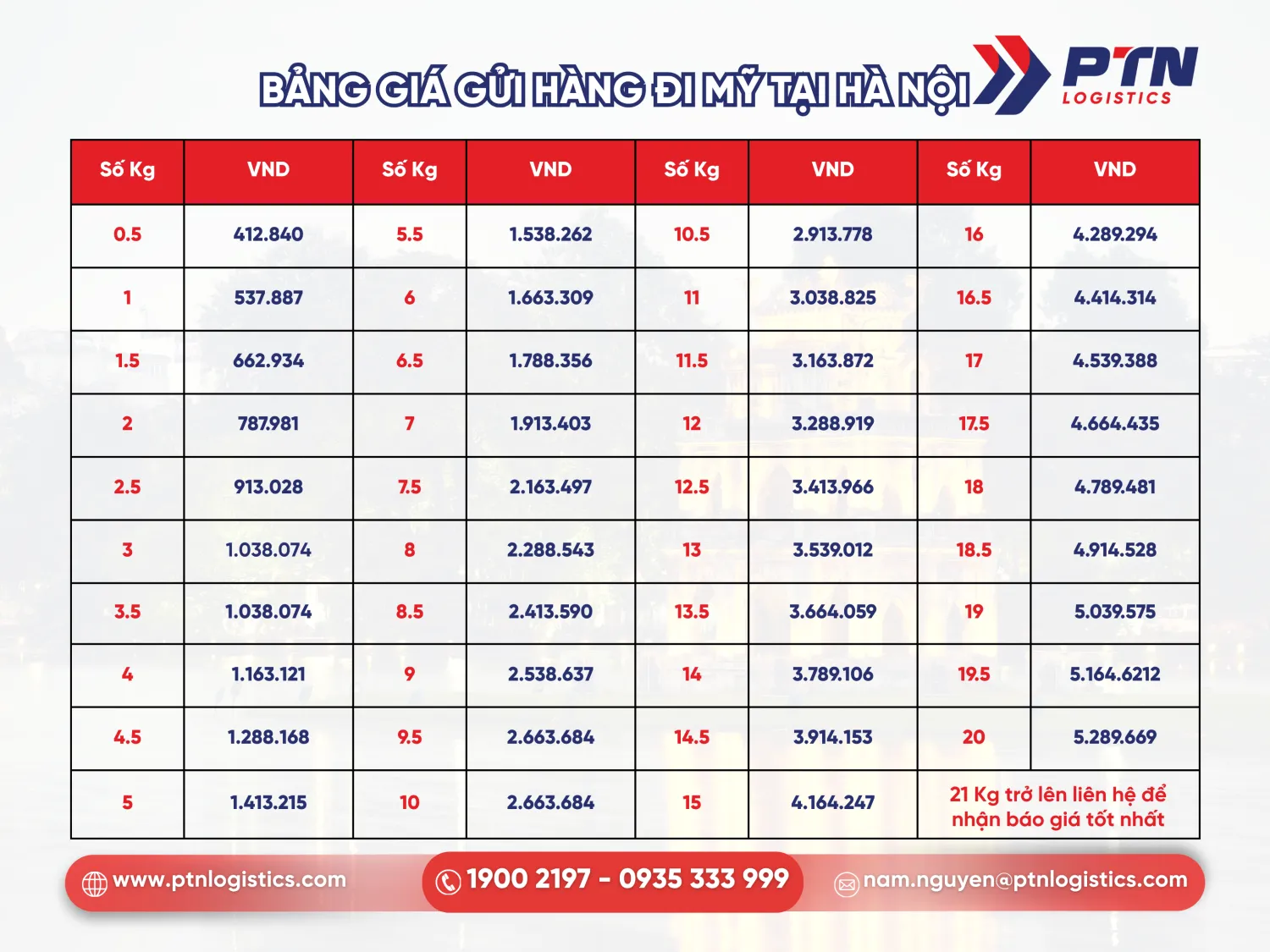 Bảng giá gửi hàng đi Mỹ tại Hà Nội tham khảo
