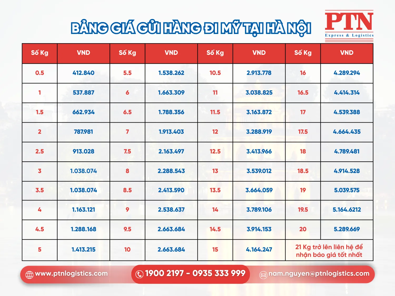 Bảng giá gửi hàng đi Mỹ tại Hà Nội