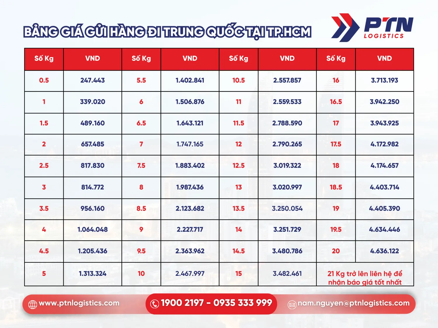 Bảng giá gửi hàng đi Trung Quốc tại TP.HCM tham khảo