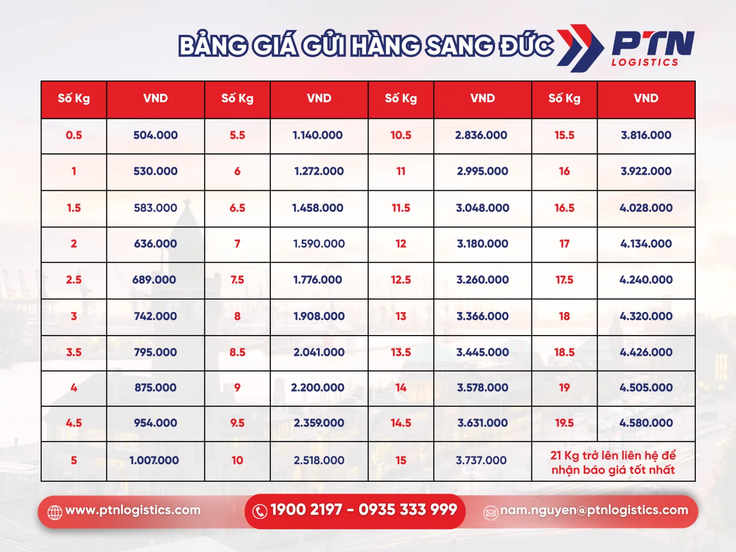 Bảng giá gửi hàng sang Đức tham khảo