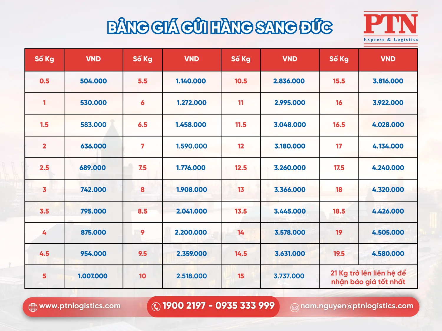 Bảng giá gửi hàng sang Đức