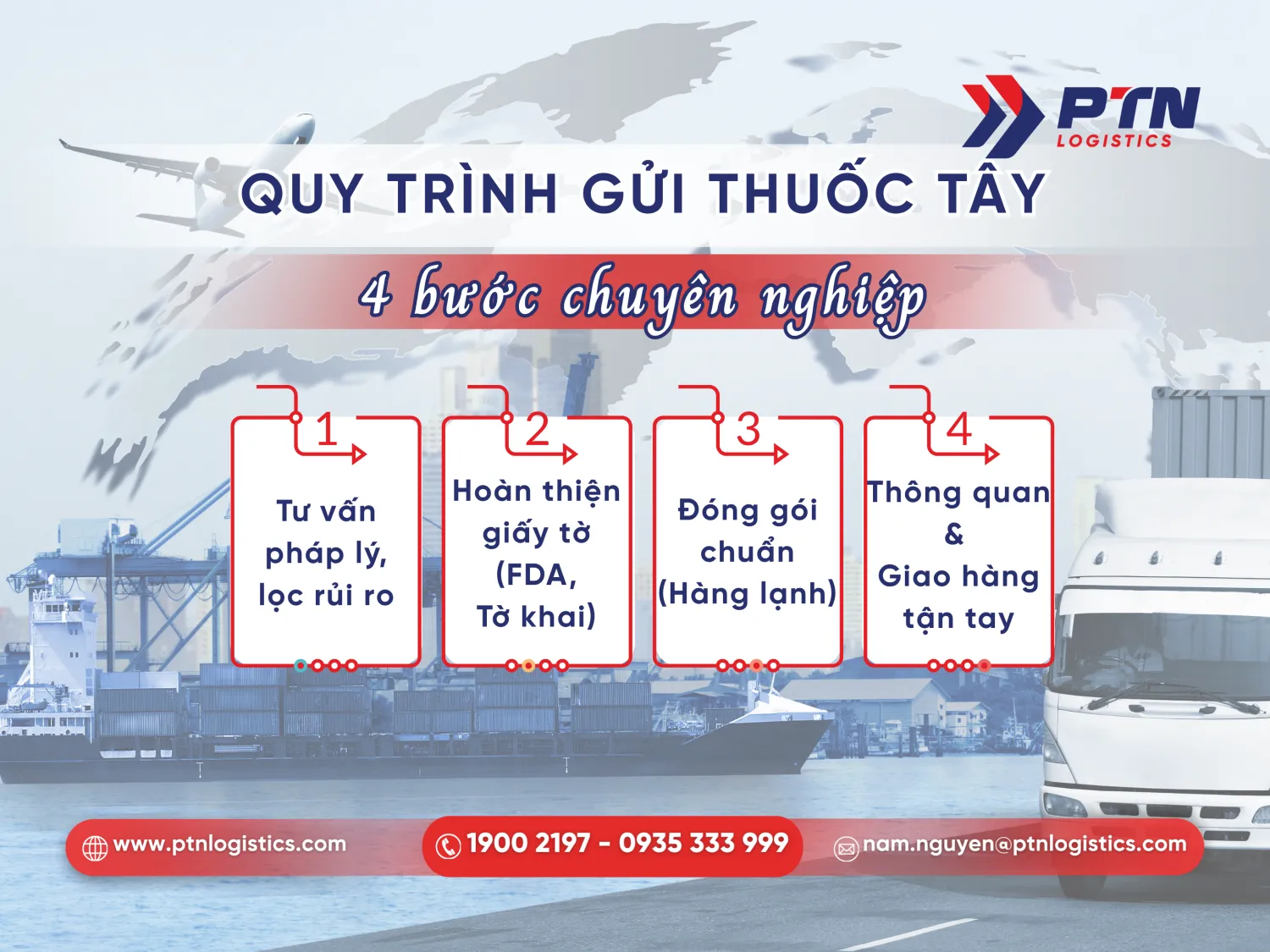 Các bước gửi thuốc tây đi nước ngoài