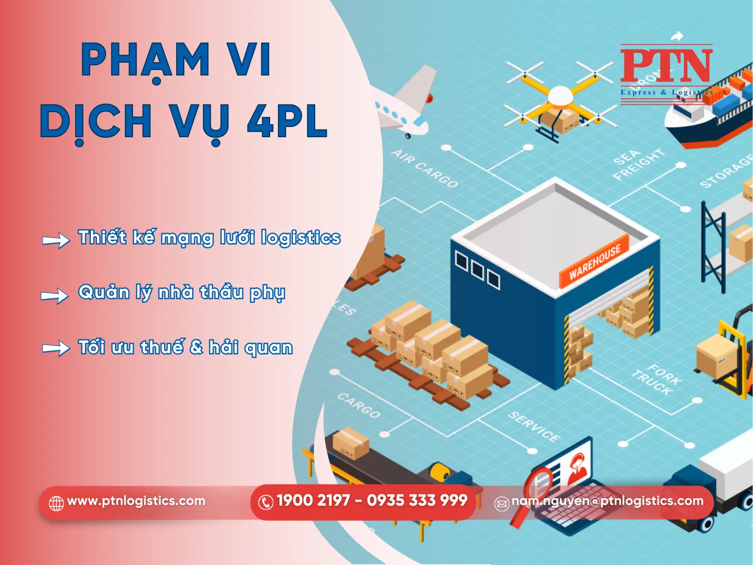 Các dịch vụ 4PL cung cấp