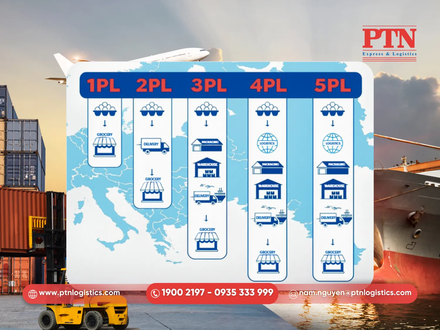 Các dịch vụ logistics phổ biến