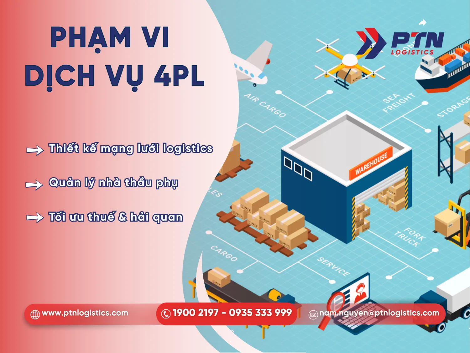 Các dịch vụ mà 4PL cung cấp
