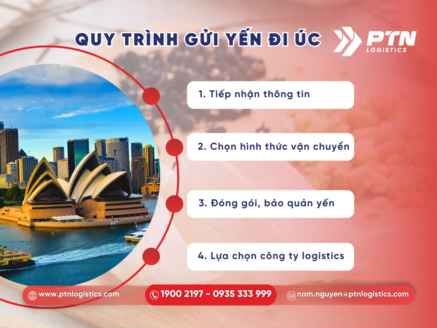 Các quy trình gửi yến từ Việt Nam đi Úc