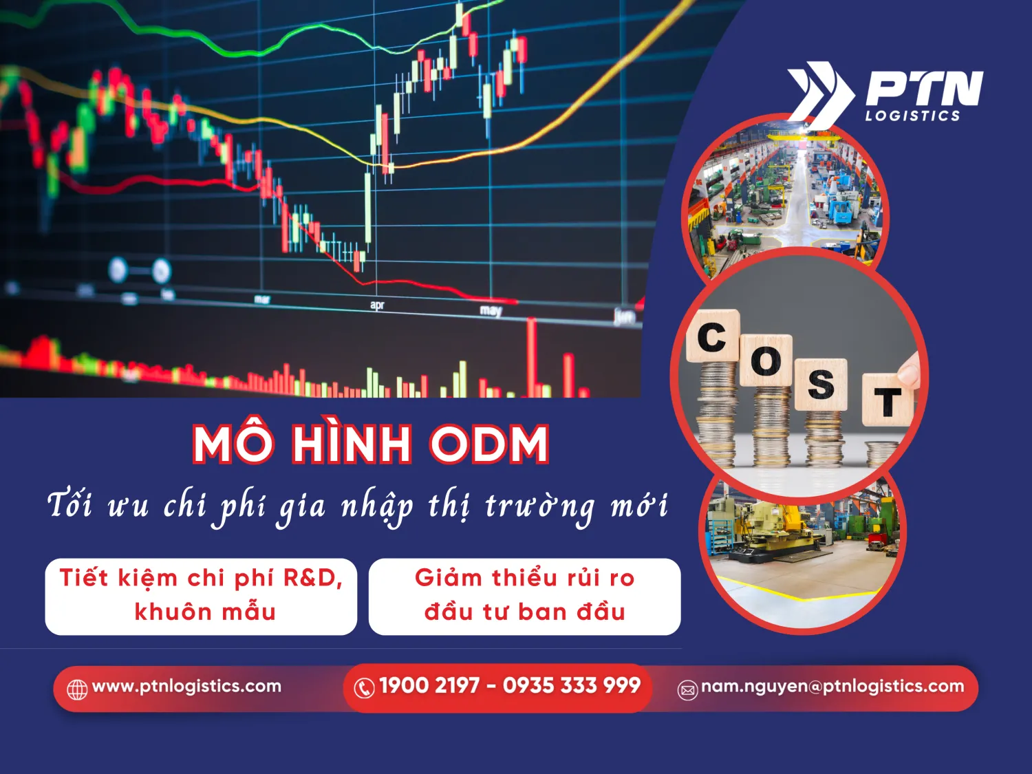 Chọn ODM khi thử nghiệm thị trường với chi phí thấp