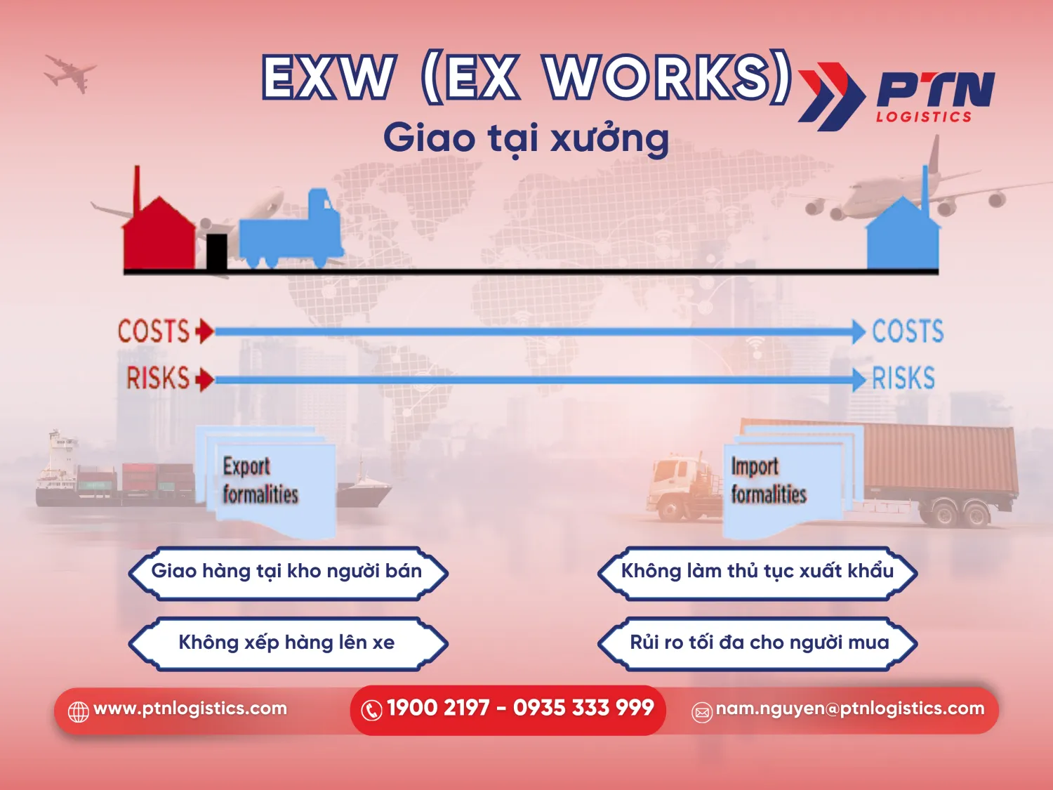 Điều kiện EXW theo Incoterm 2020