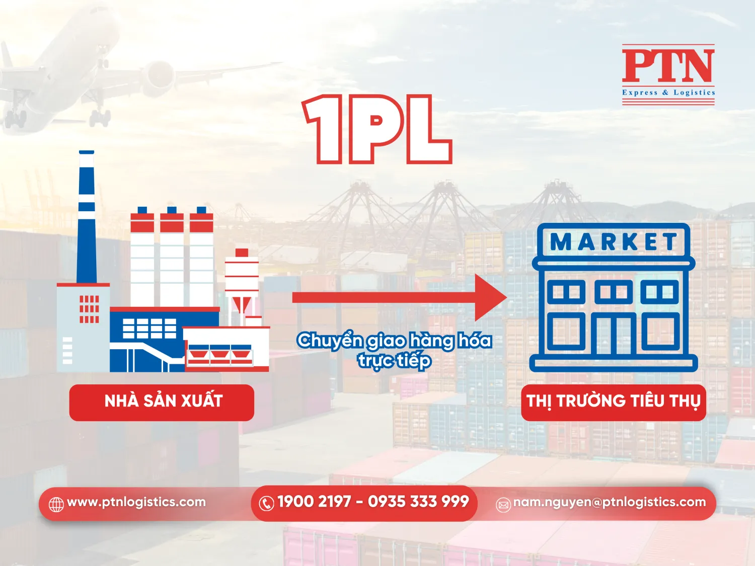 First party logistics