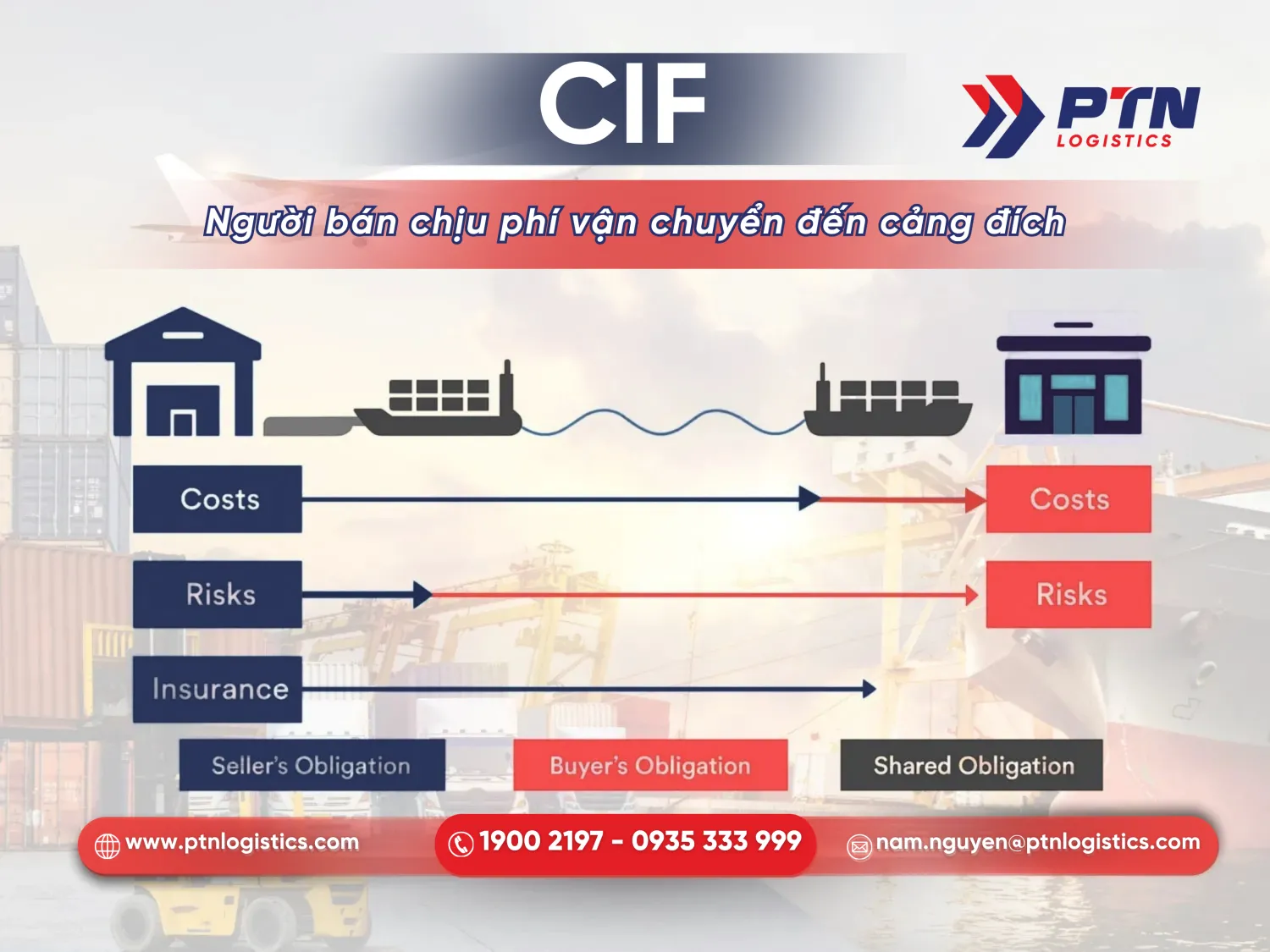 Người bán cần chịu chi phí vận chuyển quốc tế