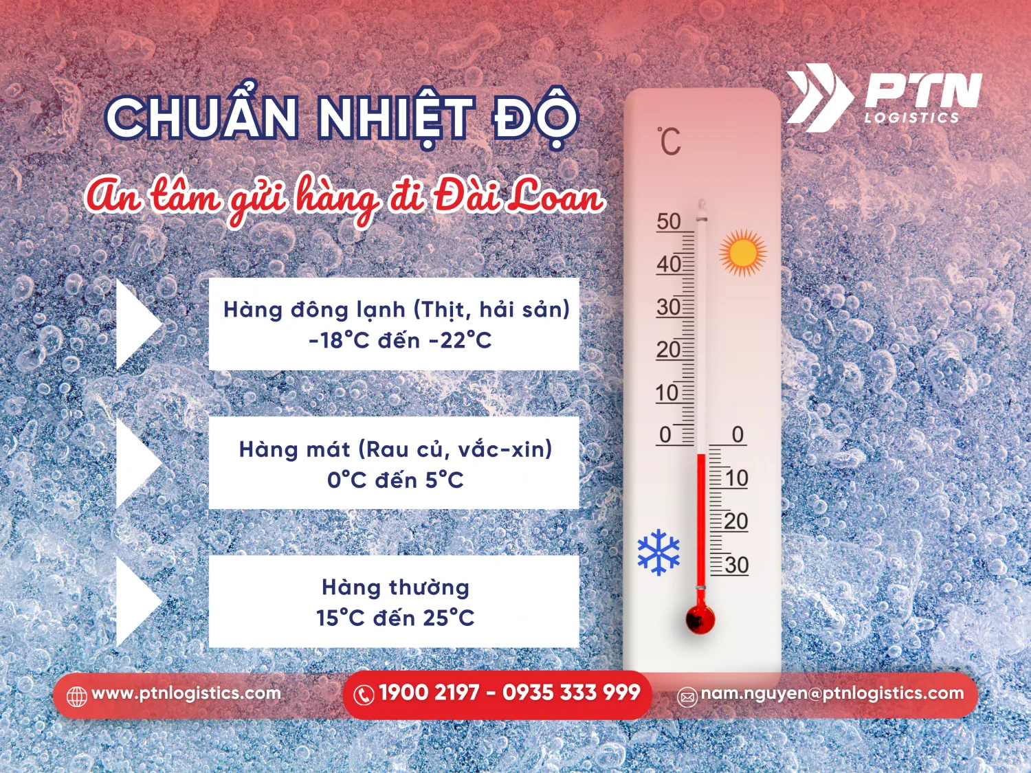 Nhiệt độ bảo quản cho từng nhóm hàng hóa