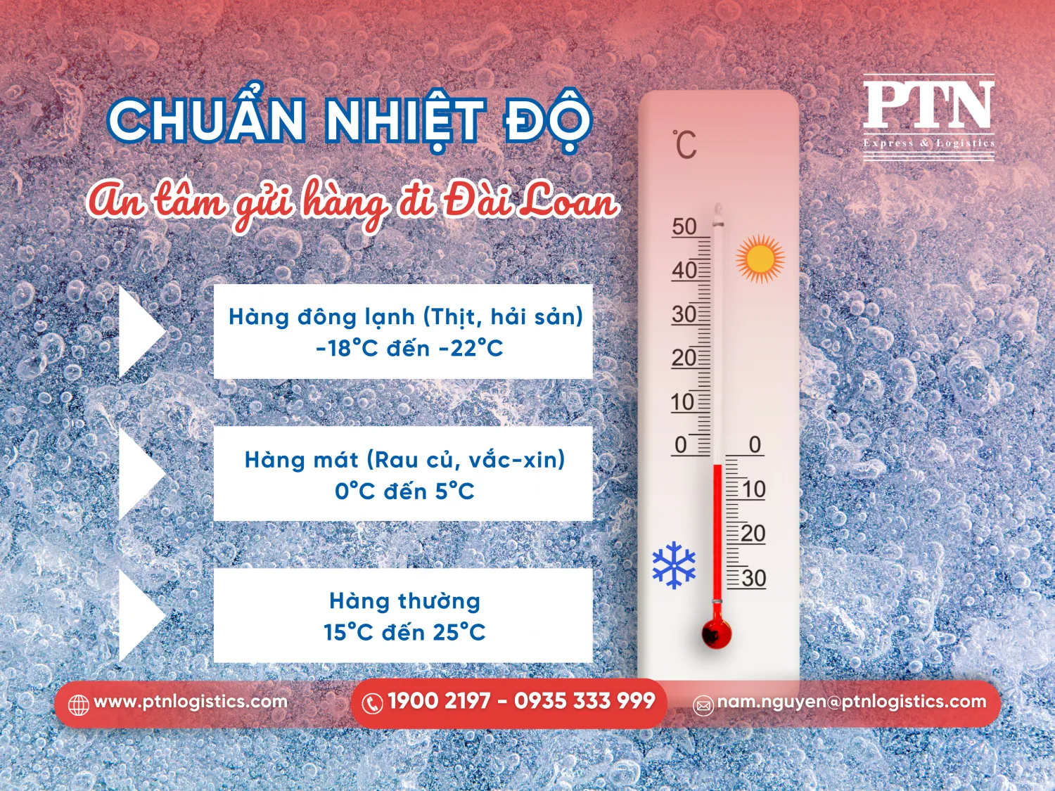 Nhiệt độ bảo quản cho từng nhóm hàng
