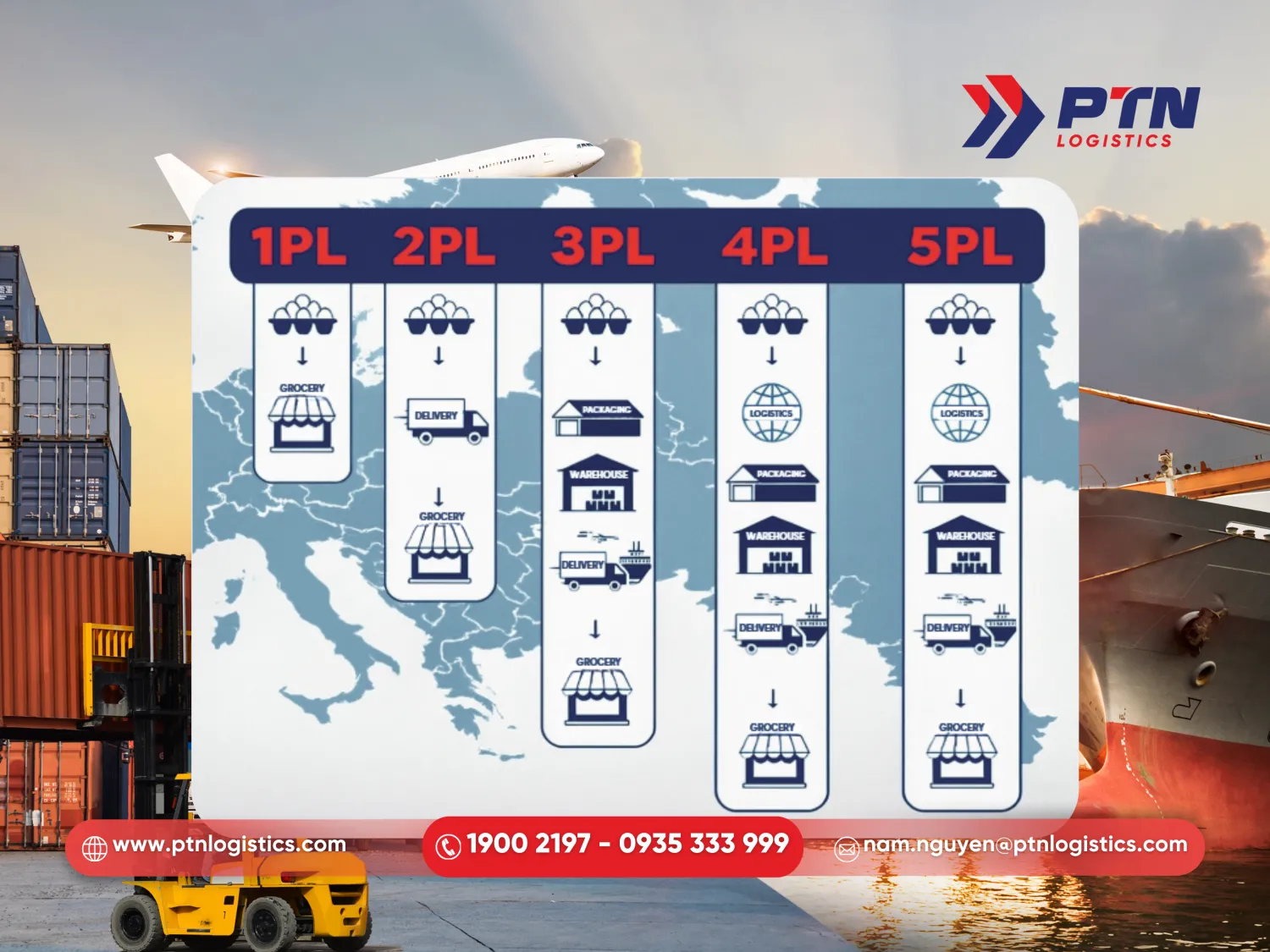 Những dịch vụ logistics phổ biến