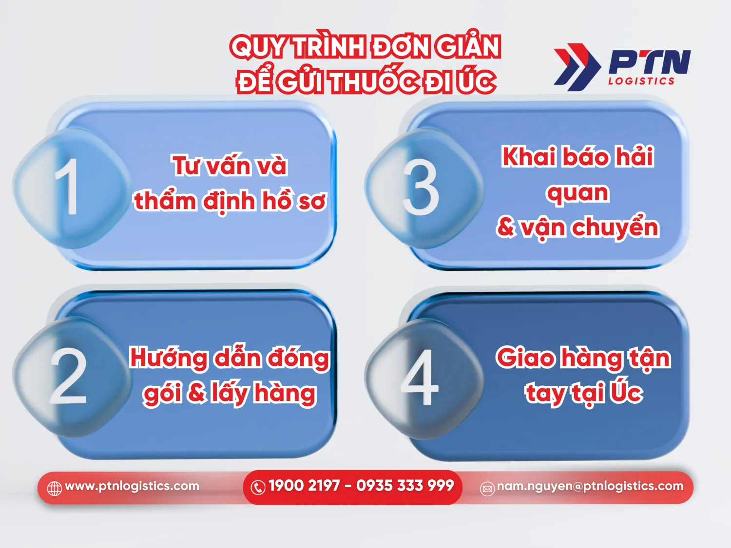 Quy trình chi tiết và đơn giản gửi thuốc đi Úc