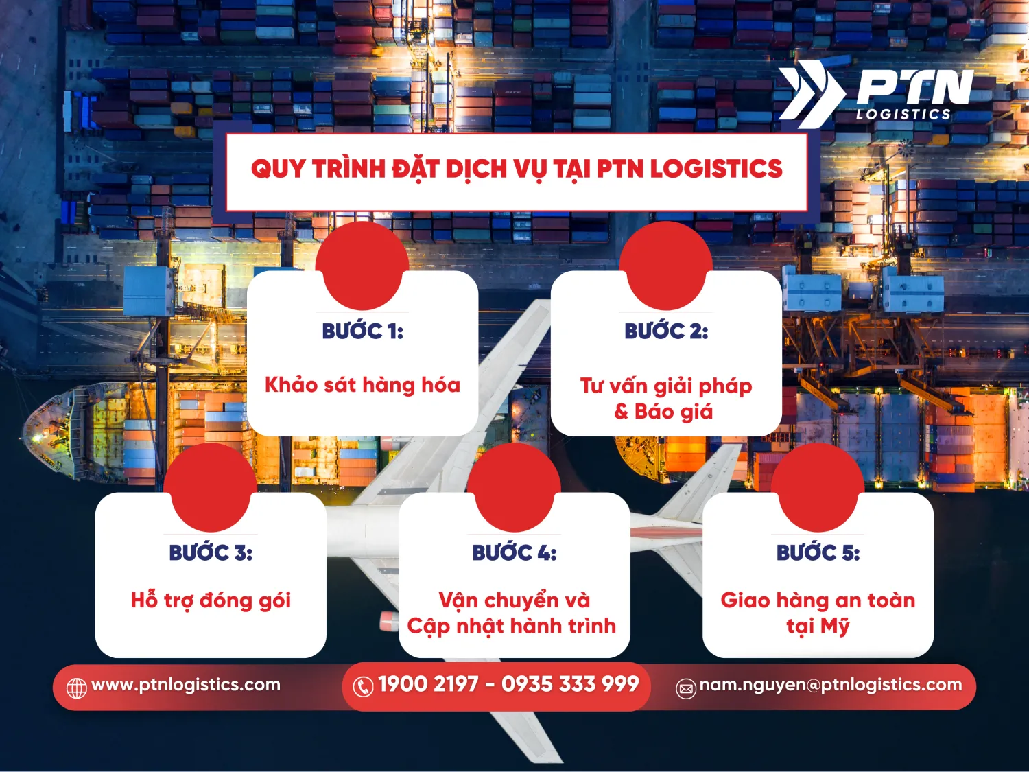 Quy trình đặt dịch vụ tại PTN Logistics chi tiết