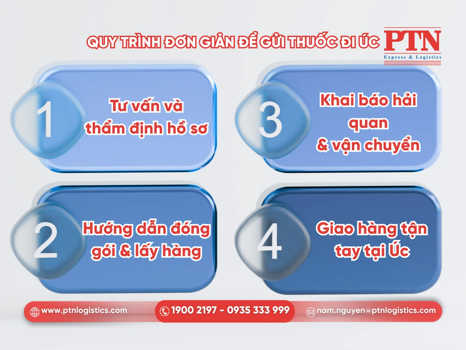 Quy trình đơn giản gửi thuốc đi Úc