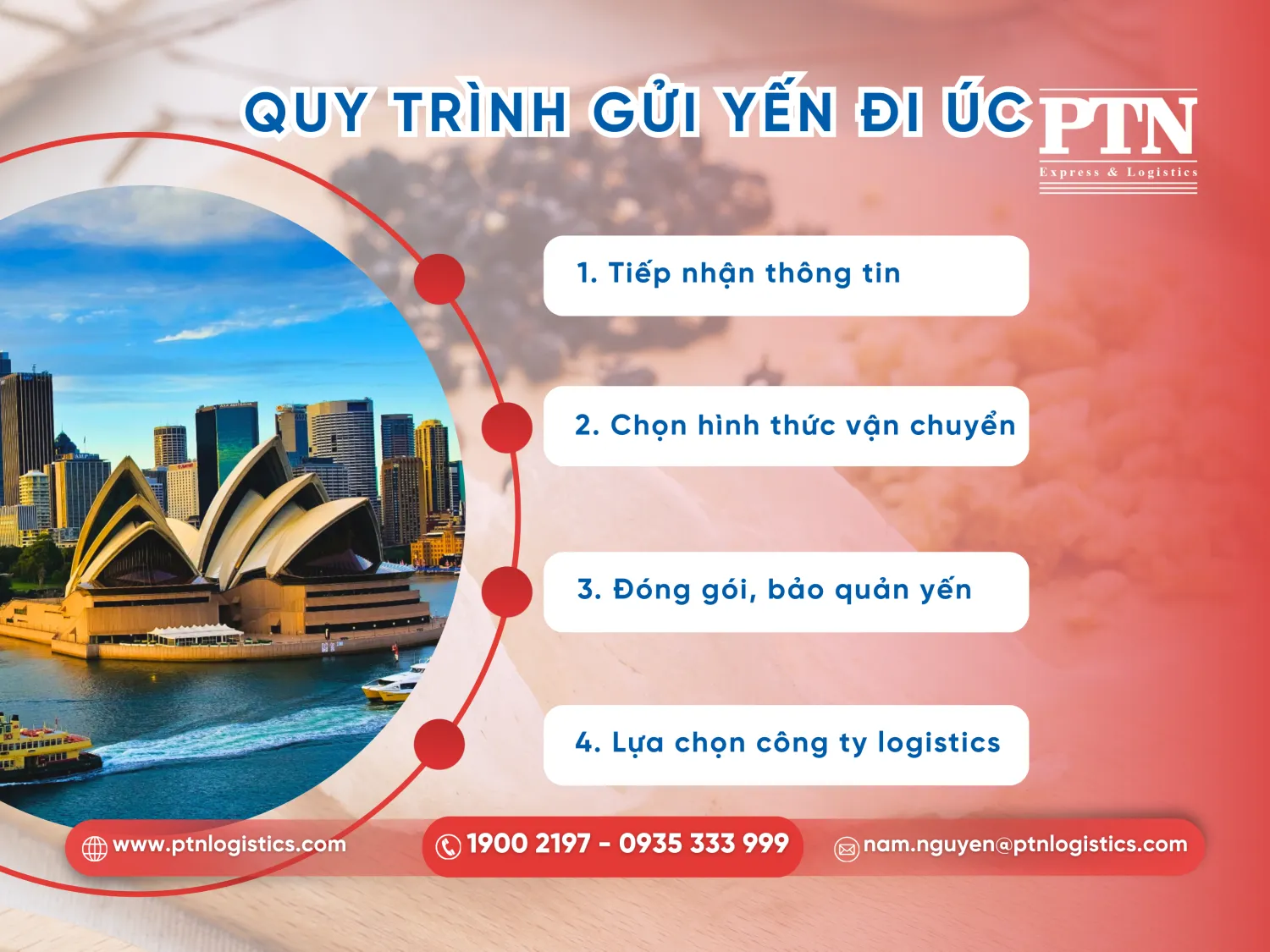 Quy trình gửi yến từ Việt Nam đi Úc