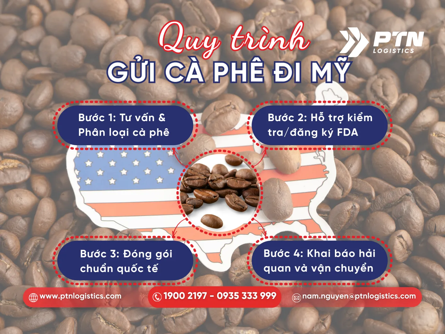 Quy trình gửi cà phê đi Mỹ
