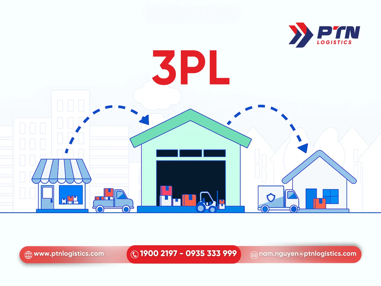 Ranh giới giữa 2PL và 3PL như thế nào?