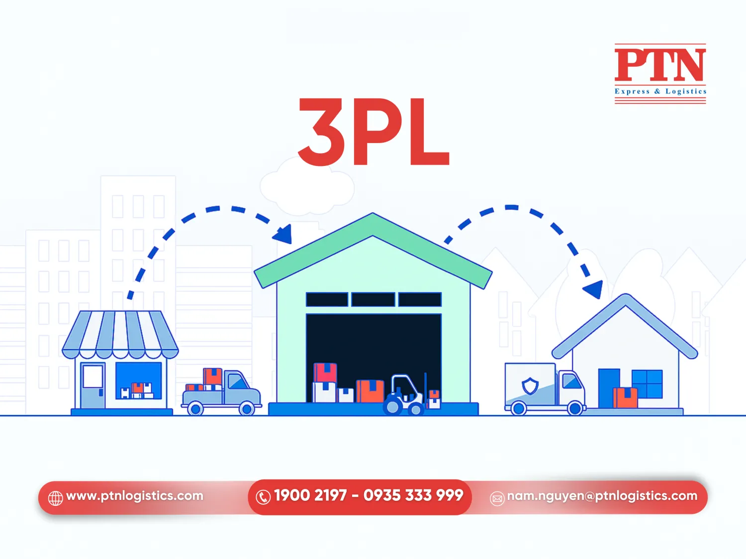 Ranh giới 2PL và 3PL