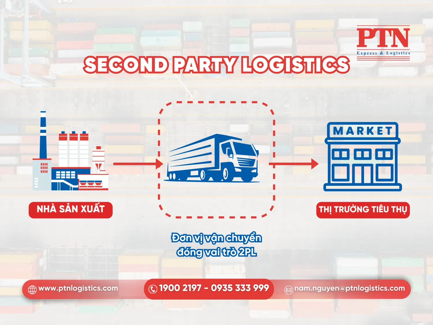 Second party logistics