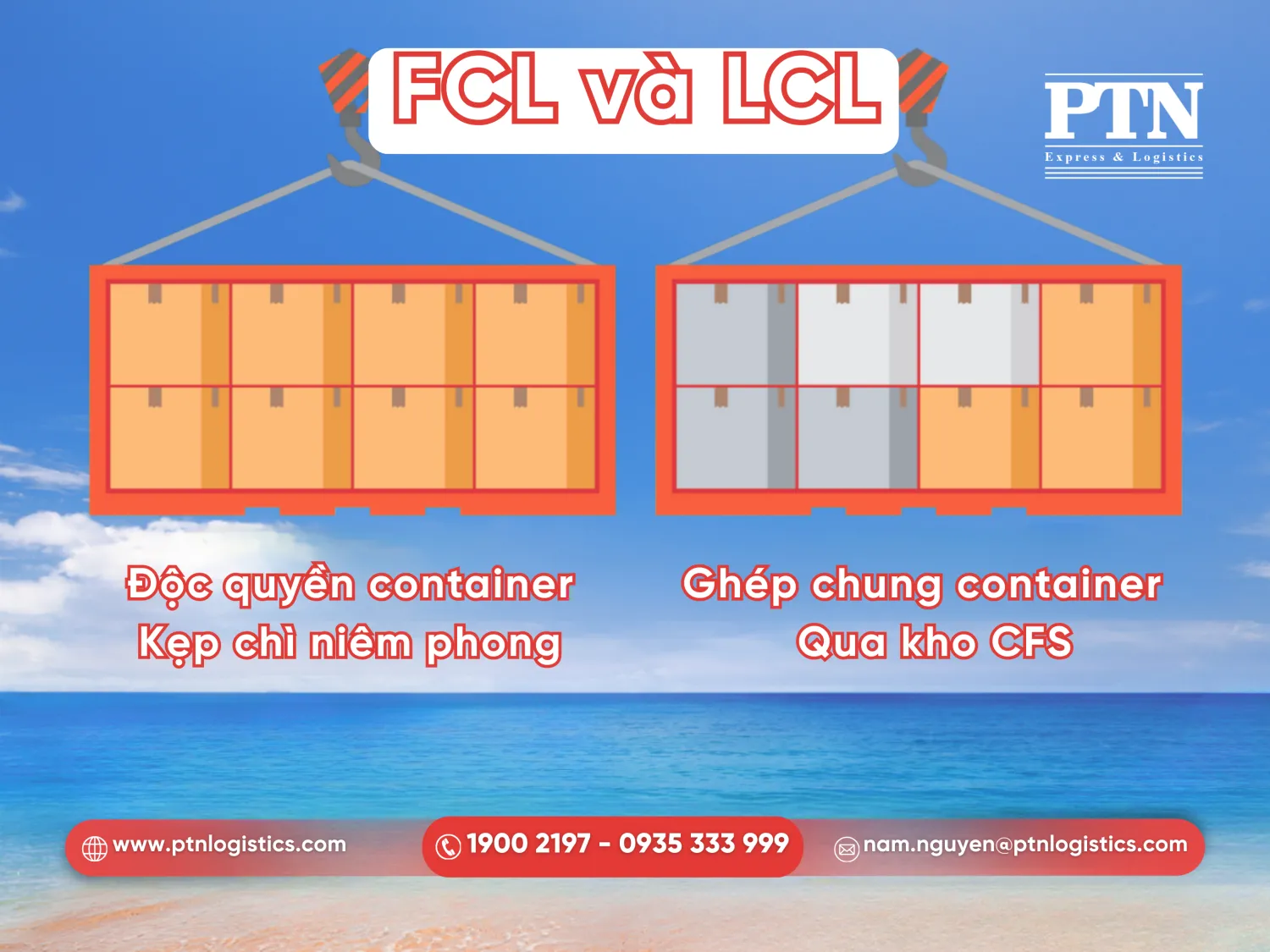 Sự khác nhau giữa LCL và FCL