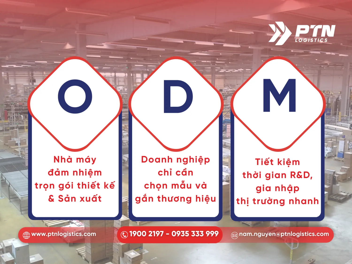 Tìm hiểu ODM là gì trong XNK