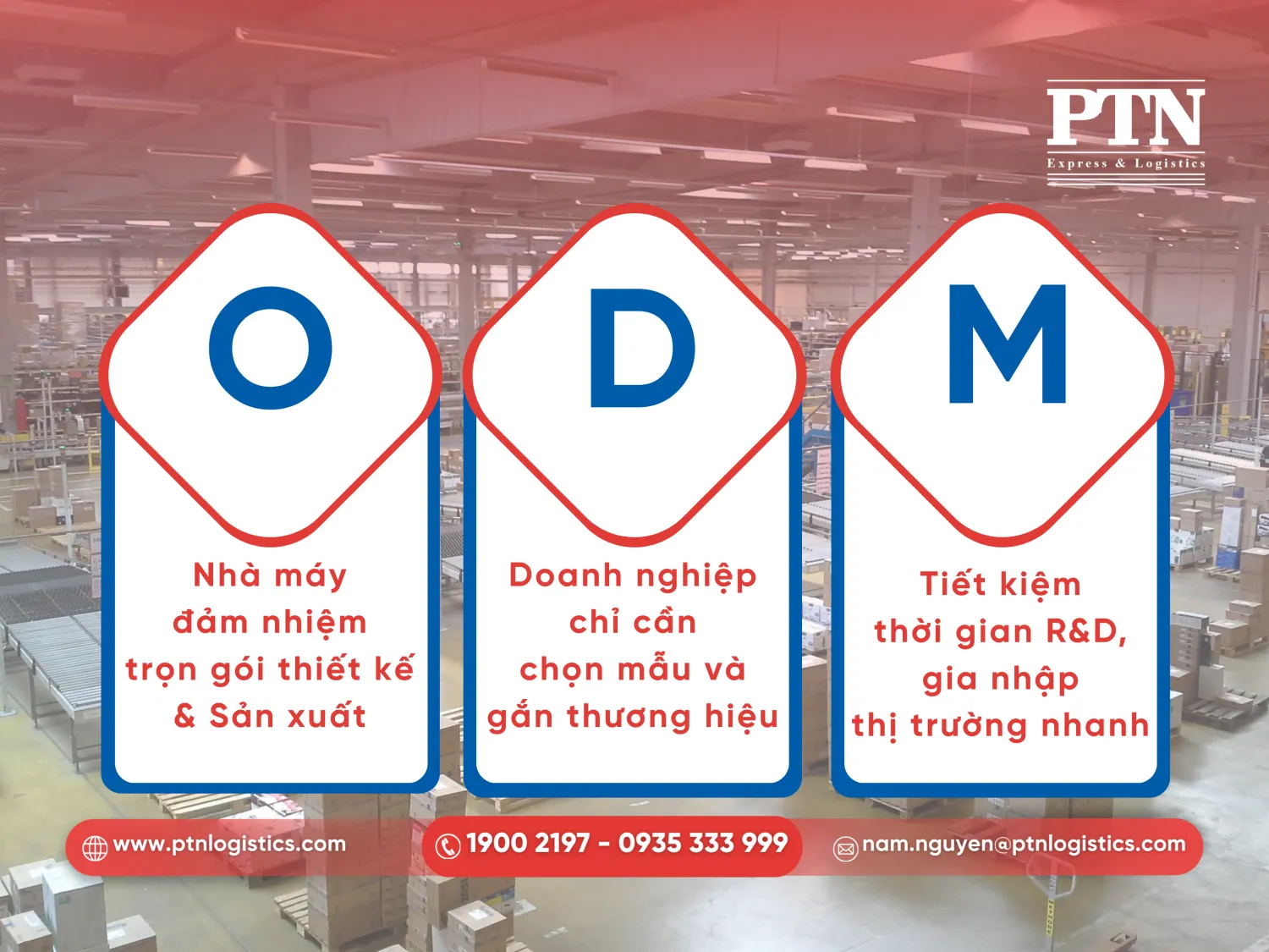 Tìm hiểu ODM là gì?