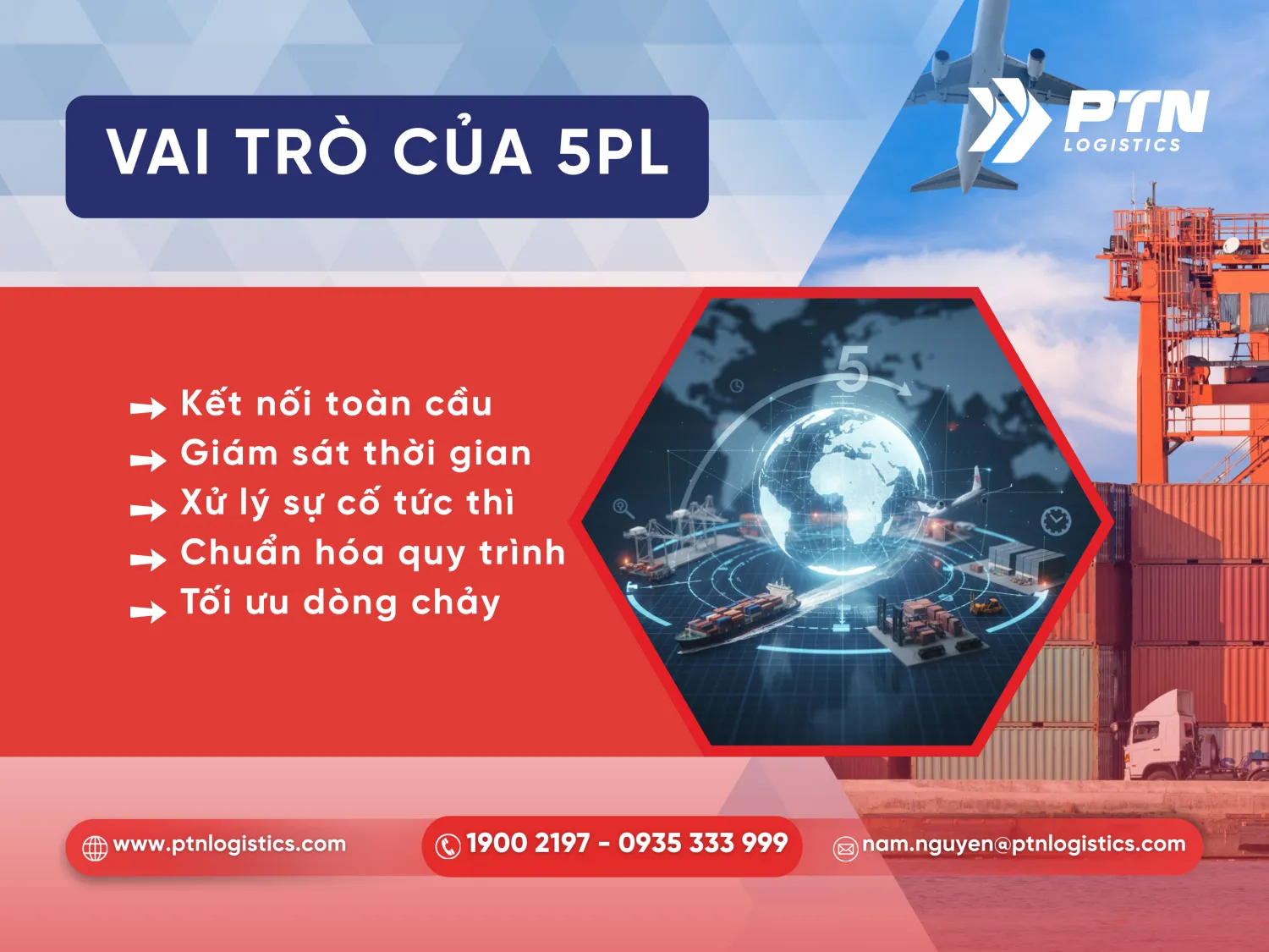 Vai trò của 5PL trong XNK