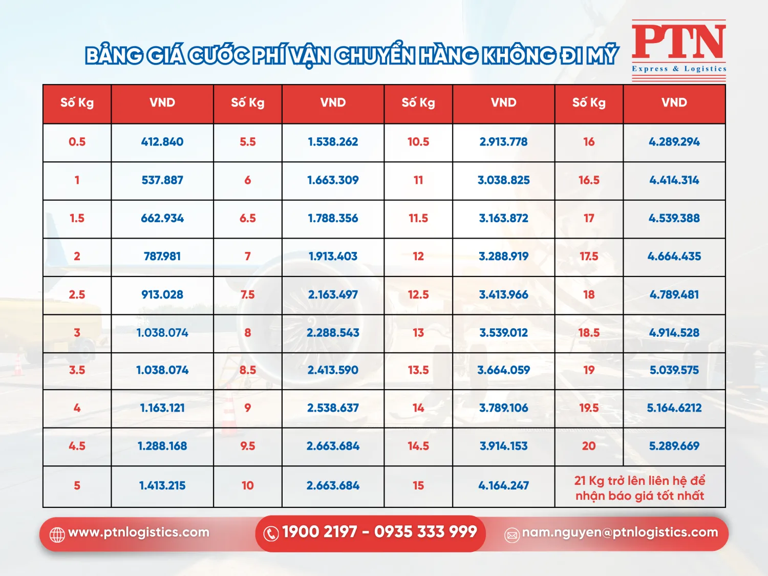 Bảng giá cước phí vận chuyển hàng không đi Mỹ