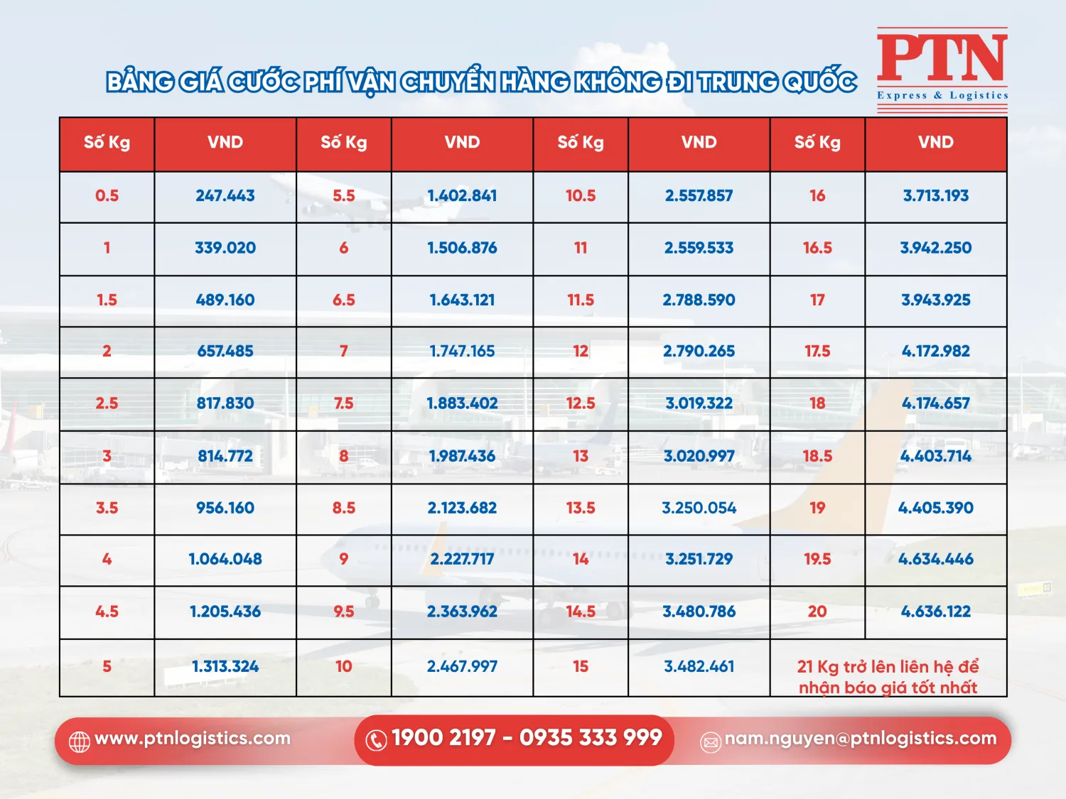 Bảng giá cước phí vận chuyển hàng không đi Trung Quốc