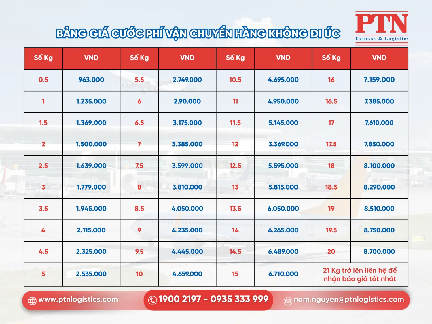 Bảng giá cước phí vận chuyển hàng không đi Úc