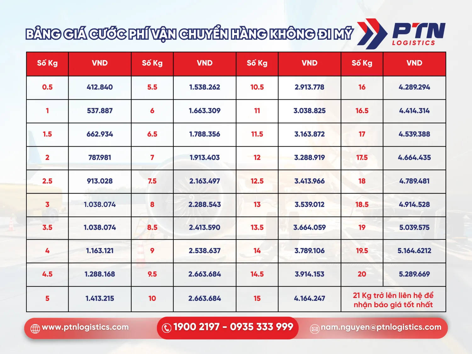 Bảng giá cước phí vận tải hàng không đi Mỹ
